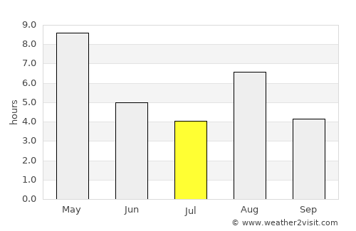 Ylöjärvi average rain in July