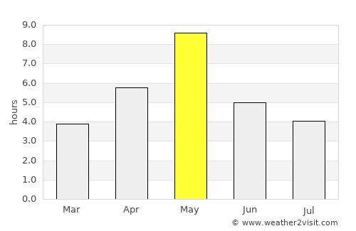Ylöjärvi average rain in May