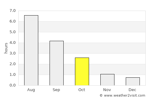 Ylöjärvi average rain in October
