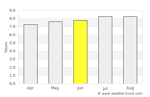 Yogyakarta average rain in June