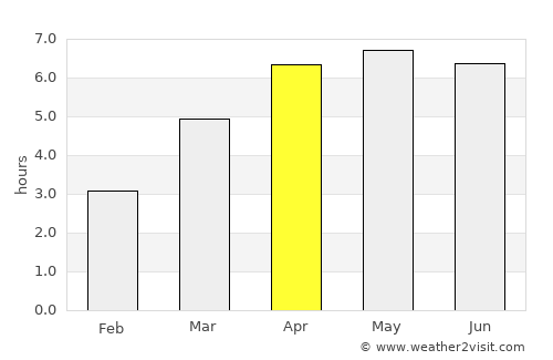 Yoichi average rain in April
