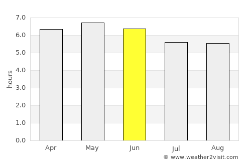 Yoichi average rain in June