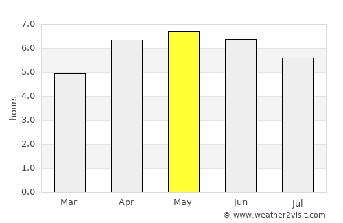 Yoichi average rain in May