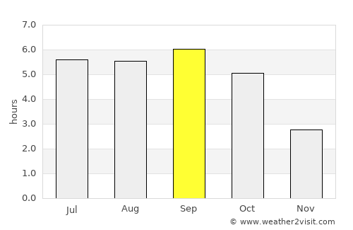 Yoichi average rain in September