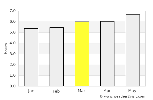 Yokkaichi average rain in March