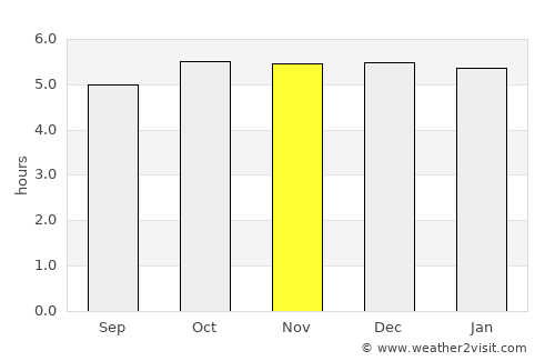 Yokkaichi average rain in November