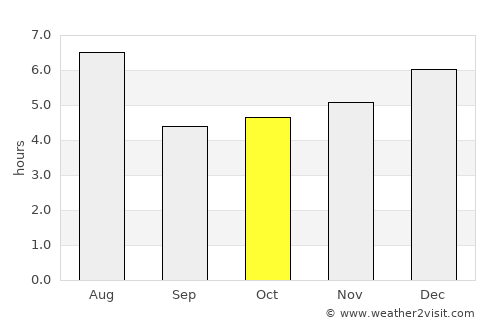 Yokohama average rain in October