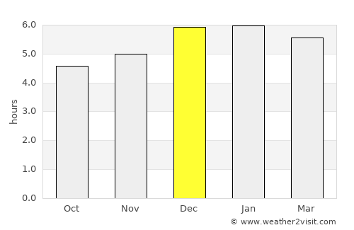 Yokosuka average rain in December