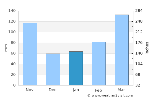 Yokosuka Weather In January 22 Japan Averages Weather 2 Visit Yokosuka Weather In January 22 Japan Averages Weather 2 Visit