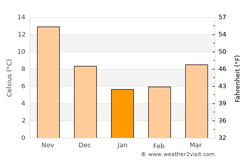 Yokosuka Weather In January 22 Japan Averages Weather 2 Visit Yokosuka Weather In January 22 Japan Averages Weather 2 Visit