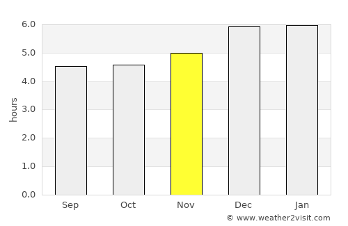 Yokosuka average rain in November