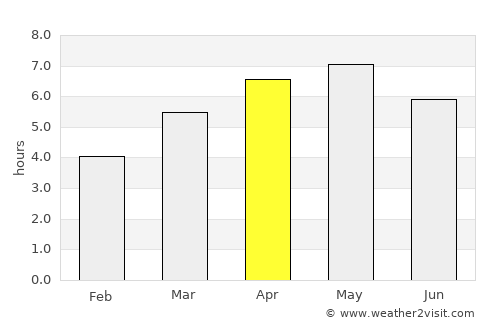 Yokote average rain in April