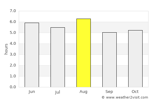 Yokote average rain in August
