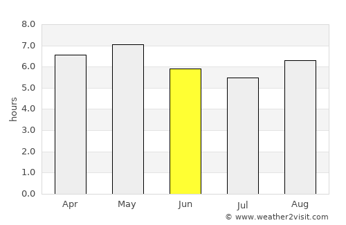 Yokote average rain in June