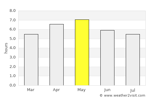 Yokote average rain in May