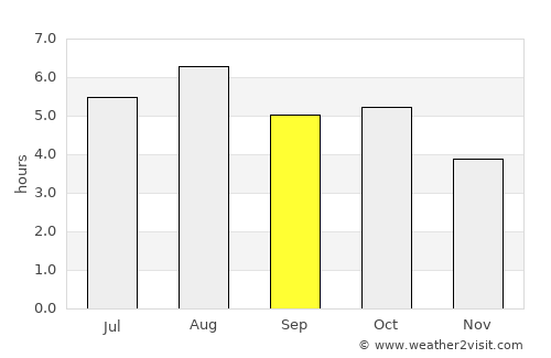 Yokote average rain in September