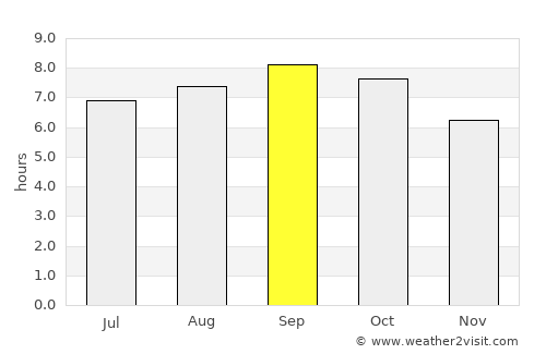 Yŏmju-ŭp average rain in September