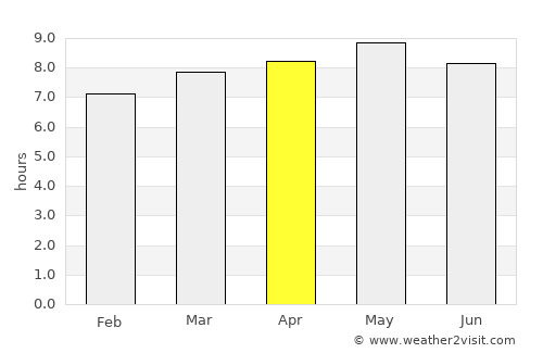 Yŏnan-ŭp average rain in April