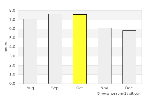 Yŏnan-ŭp average rain in October