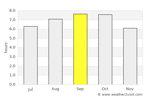 Yŏnan-ŭp average rain in September
