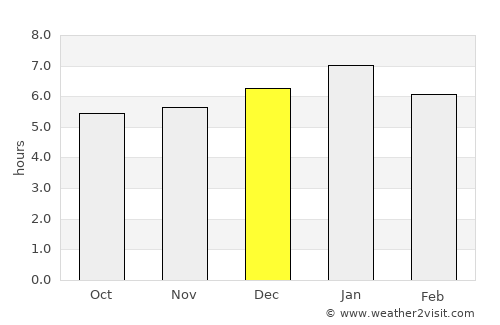 Yondó average rain in December