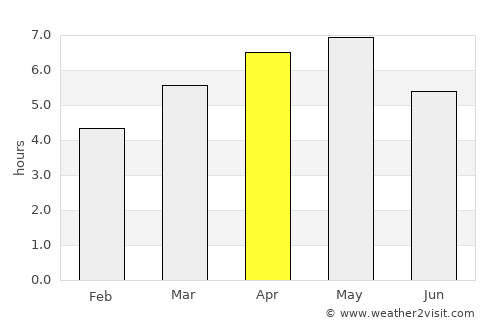 Yonezawa average rain in April