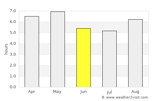 Yonezawa average rain in June