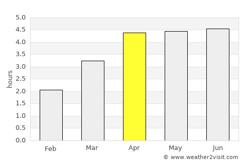 Yongchuan average rain in April