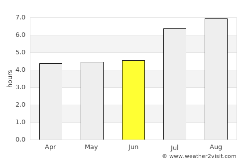 Yongchuan average rain in June