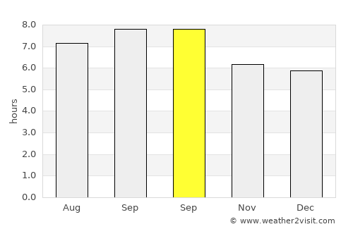 Yonggang-ŭp average rain in September