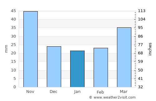 Yŏnggwang-ŭp average rain in January