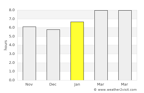 York average rain in January