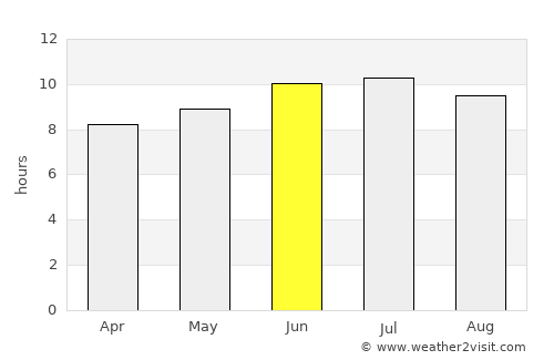 York average rain in June
