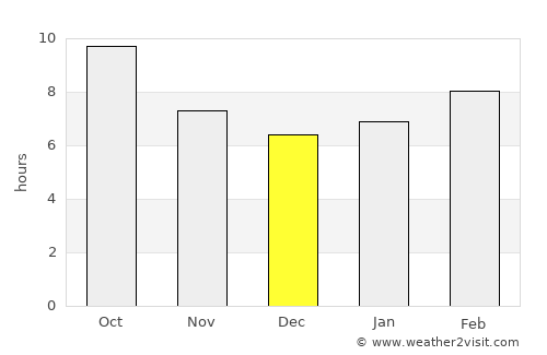 Yosemite National Park average rain in December