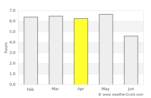 Yoshii average rain in April
