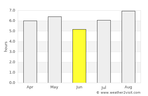 Yoshitomi average rain in June