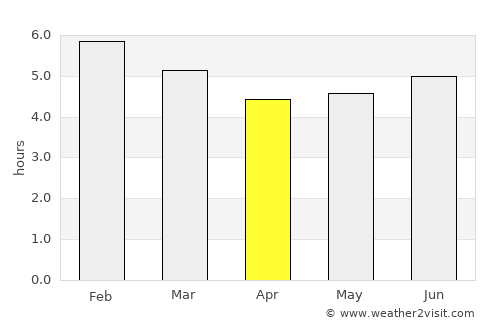 Yotoco average rain in April