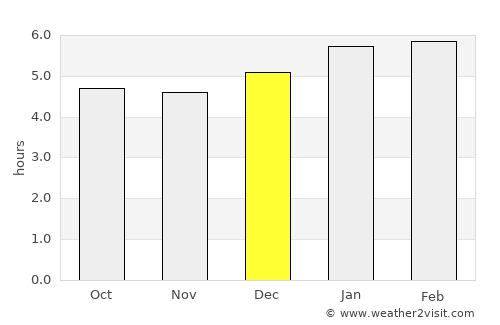Yotoco average rain in December