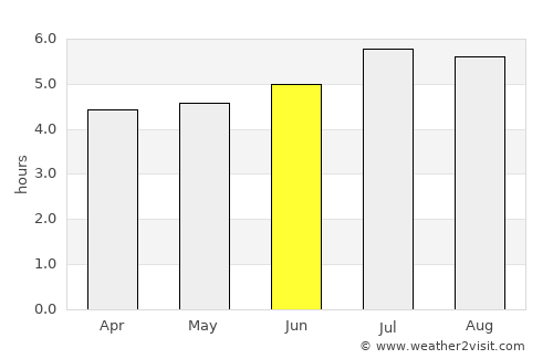 Yotoco average rain in June