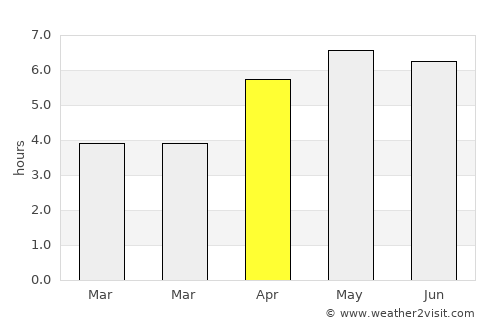 Youghal average rain in April