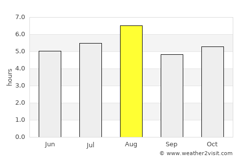 Youkaichi average rain in August