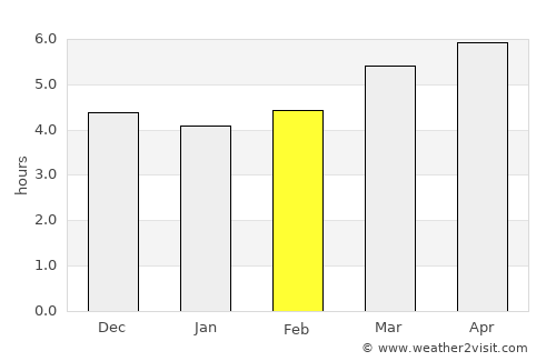 Youkaichi average rain in February
