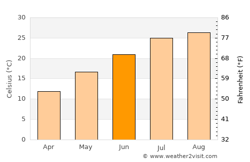 Youkaichi average temperature in June