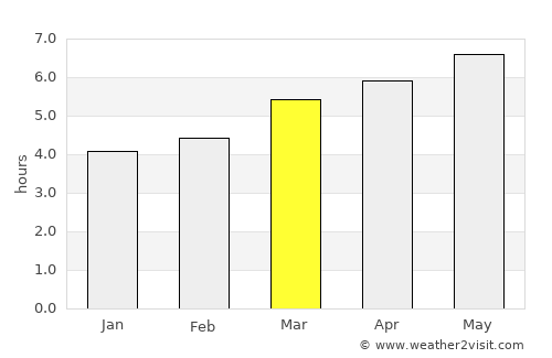Youkaichi average rain in March
