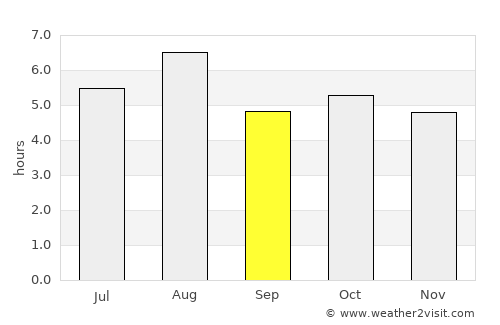 Youkaichi average rain in September
