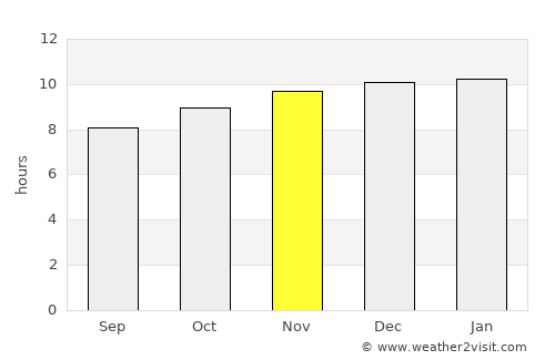 Young average rain in November