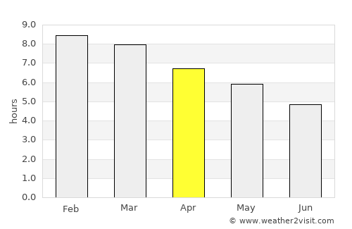 Young average rain in April
