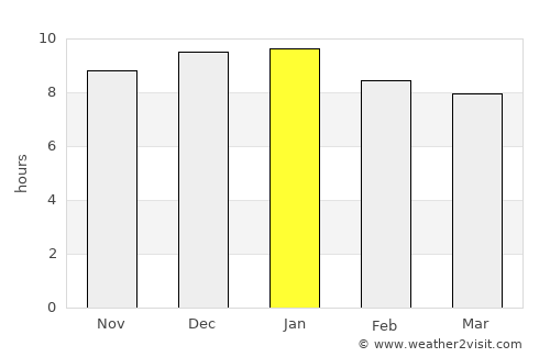 Young average rain in January