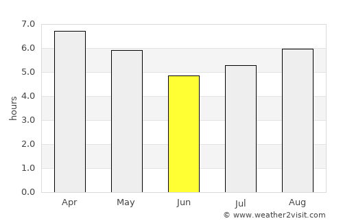 Young average rain in June