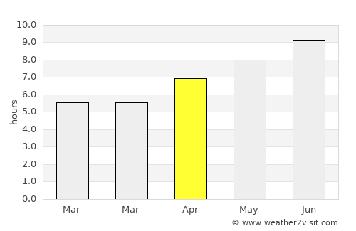 Youngstown average rain in April